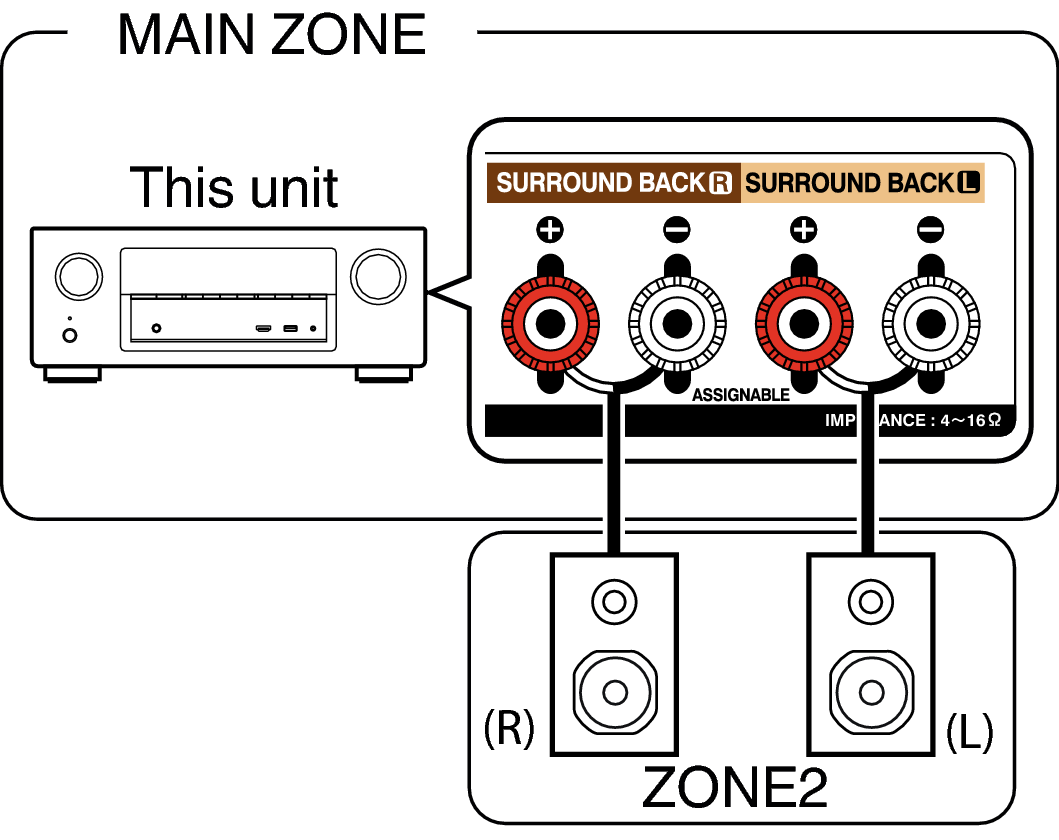 Pict ZONE Audio1 AVRX2100WE2